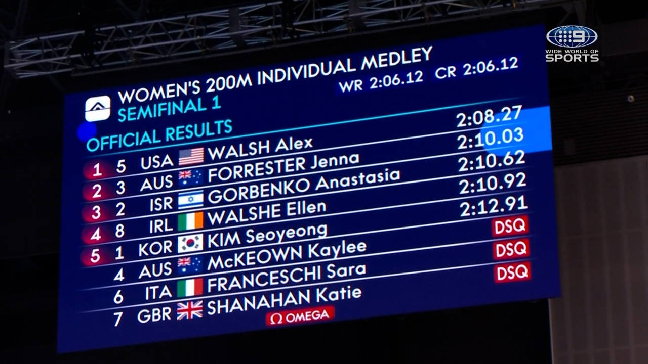 Aussie Olympic champion disqualified in Japan