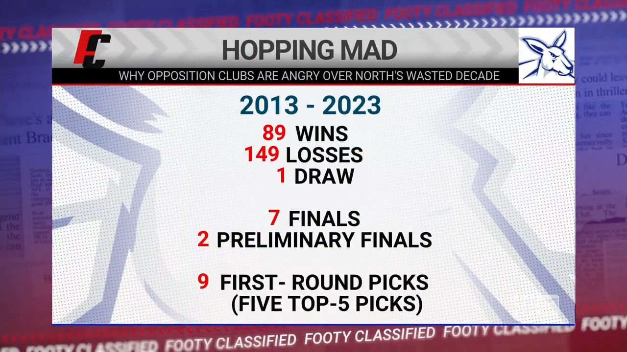 Opposition clubs are angry over North Melbourne's wasted decade.