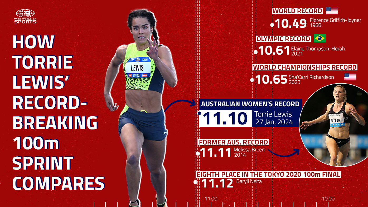 How Torrie Lewis' record-breaking run stacks up.