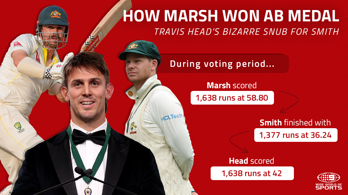 Travis Head was beaten to a podium in the ABL Medal by Steve Smith.