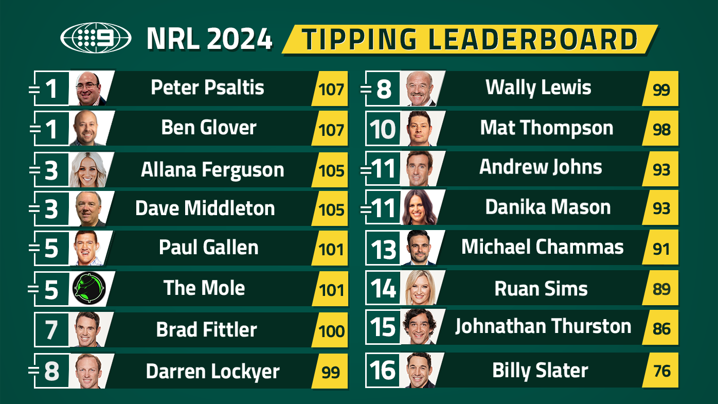 Tips leaderboard after 23 rounds.