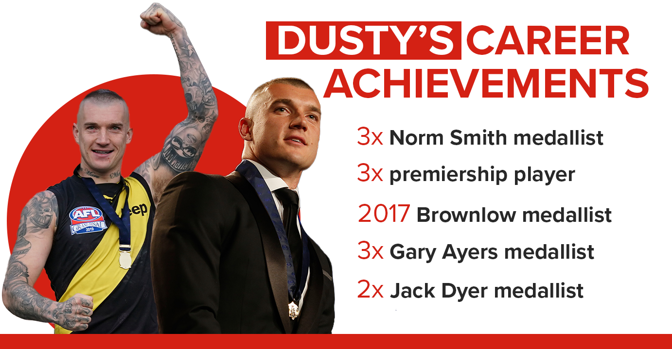 The incredible Dustin Martin career in numbers.